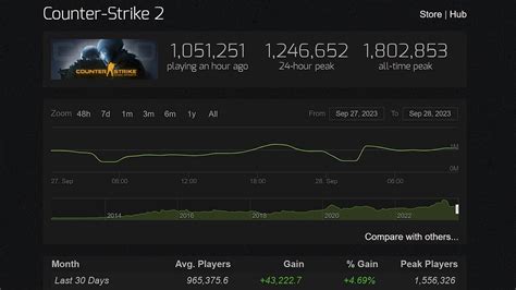 steamcharts cs2